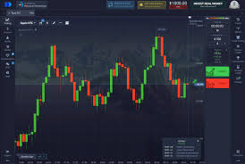 The Future of Trading Success with Pocket Option