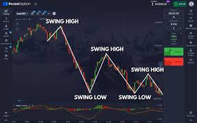 Exploring the Medium-term Strategy Pocket Option for Better Trading Results